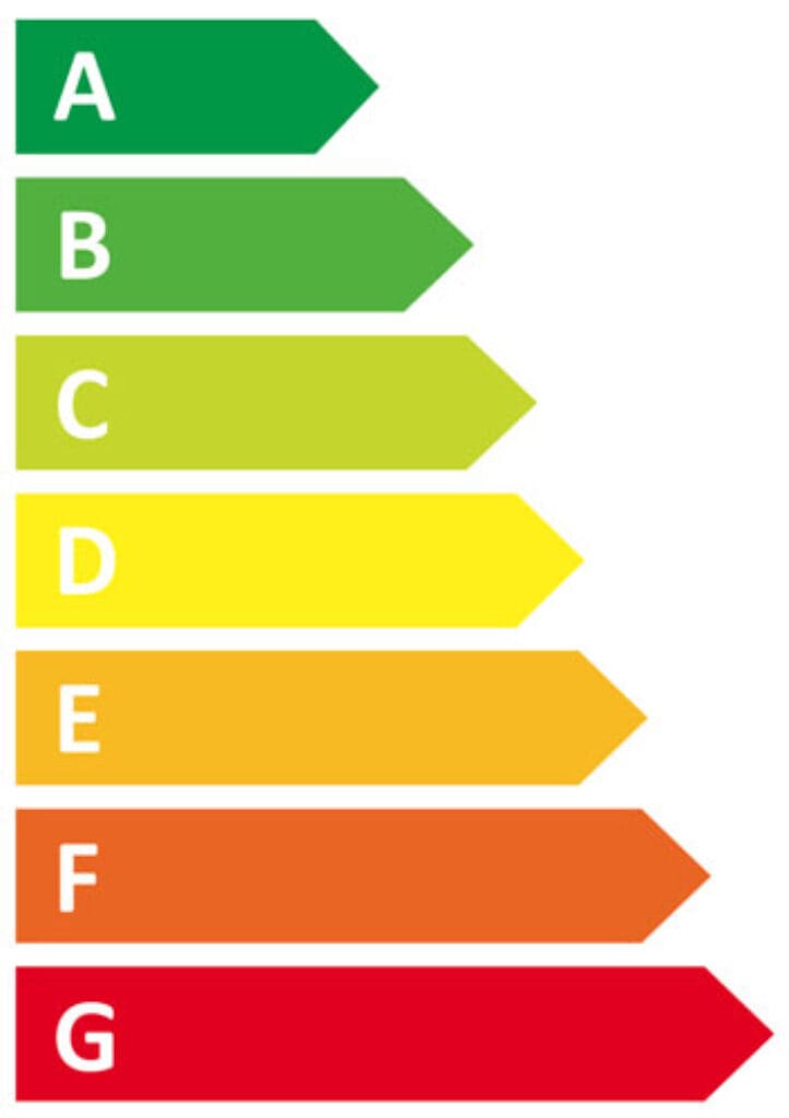 Energieeffizienz