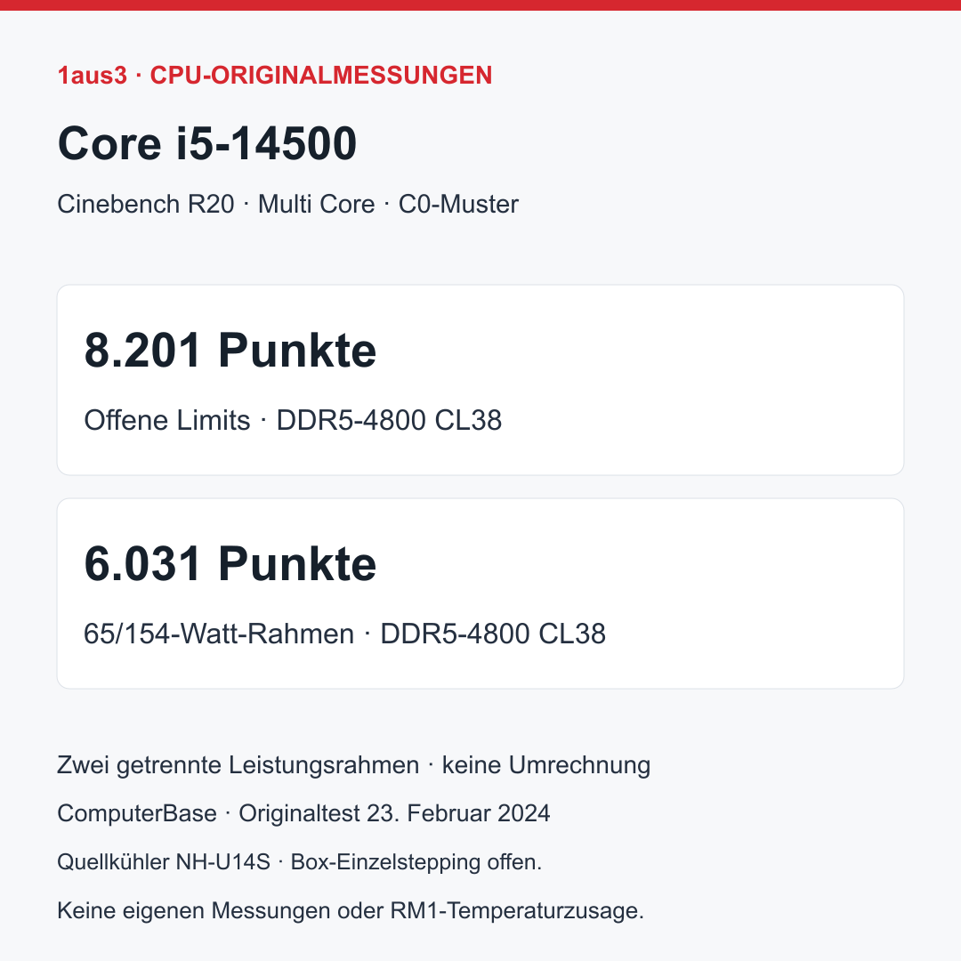 Intel Core i5-14500, Box mit Intel Laminar RM1