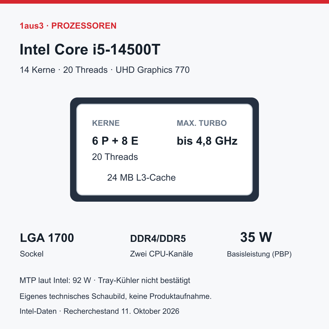 Intel Core i5-14500T