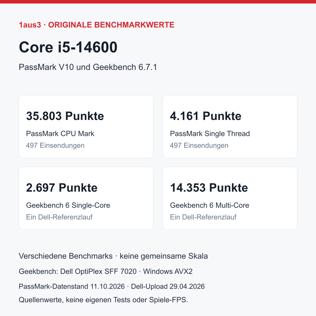 Intel Core i5-14600, Tray ohne CPU-Kühler
