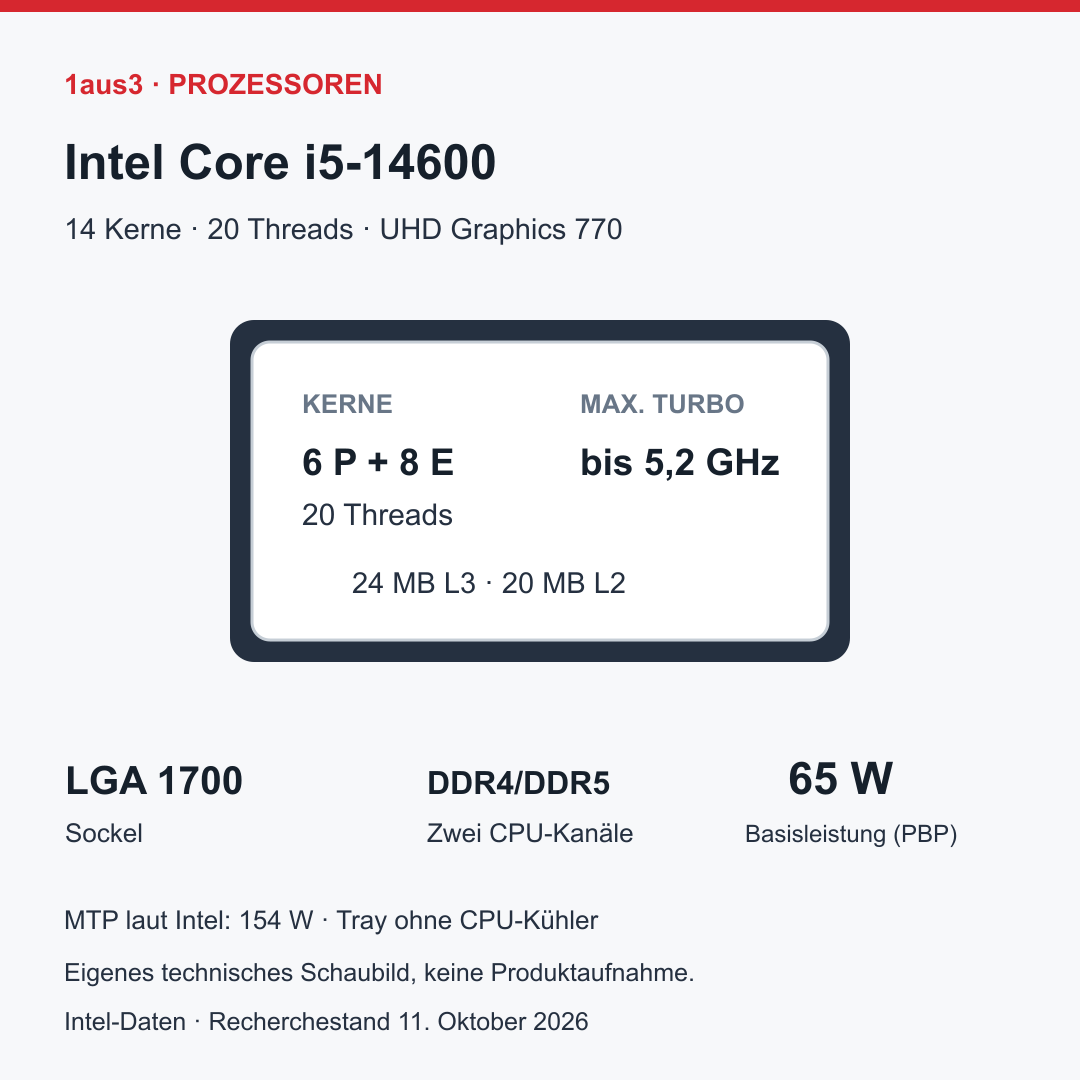 Intel Core i5-14600