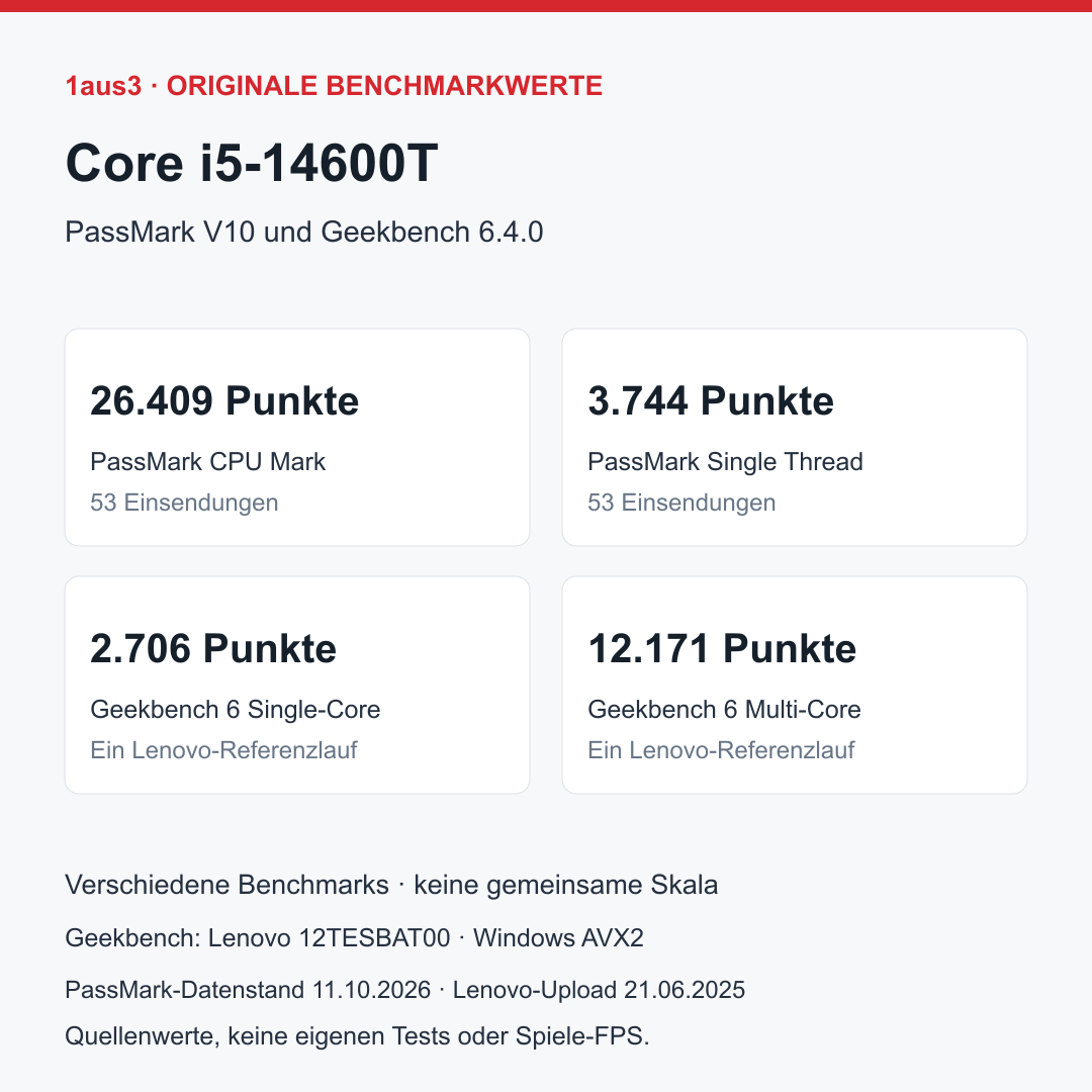 Intel Core i5-14600T, Tray ohne CPU-Kühler