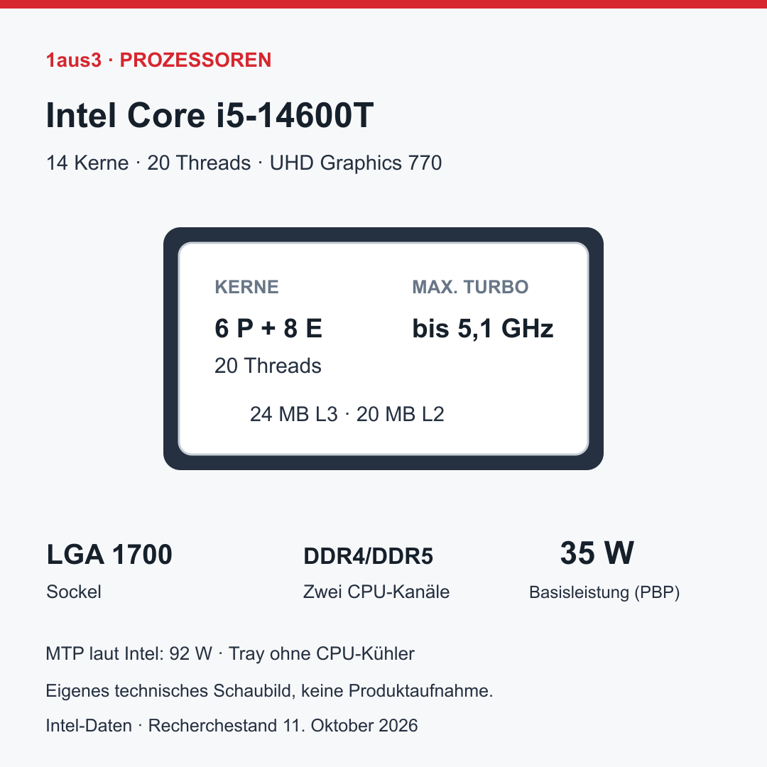 Intel Core i5-14600T