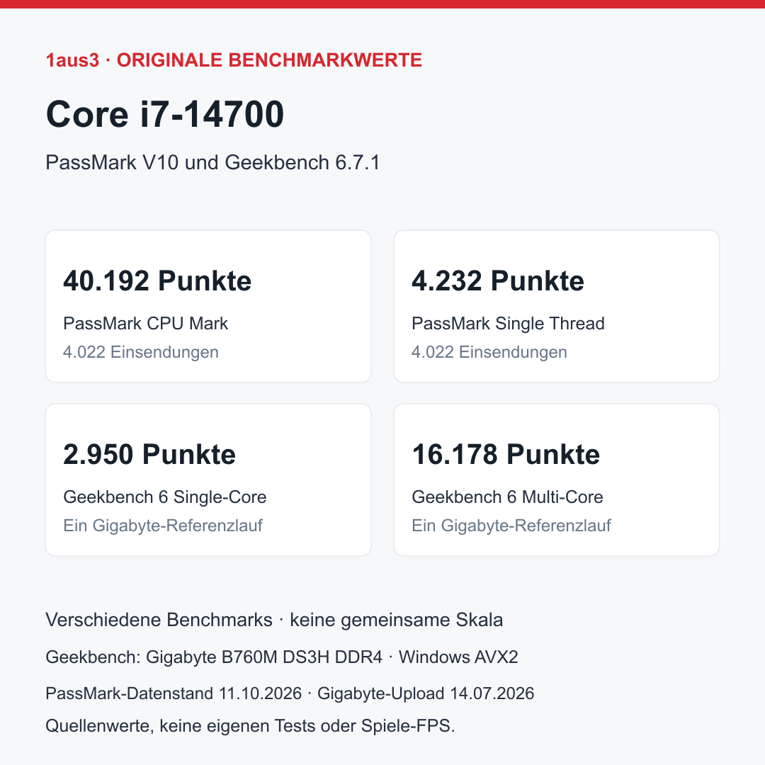 Intel Core i7-14700, Boxed mit Intel Laminar RM1