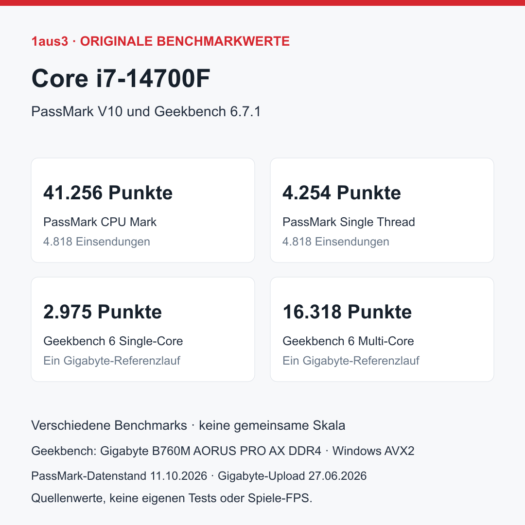 Intel Core i7-14700F, Boxed mit Intel Laminar RM1