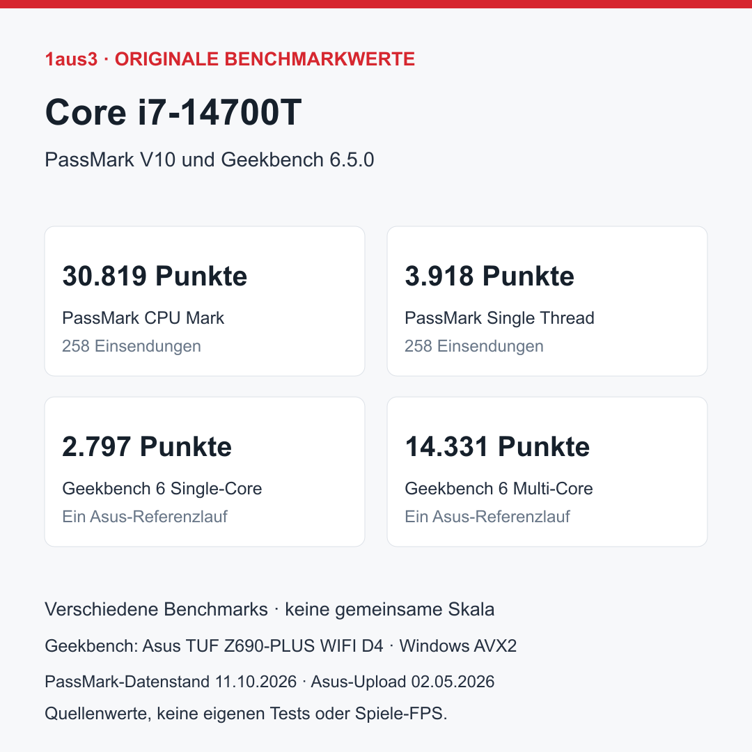 Intel Core i7-14700T, Lenovo-OEM-Ersatzteil 5SA1M81320