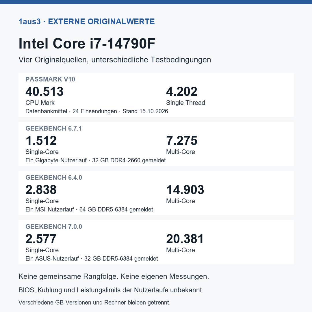 Intel Core i7-14790F, Import aus China; Einfuhrkosten möglich