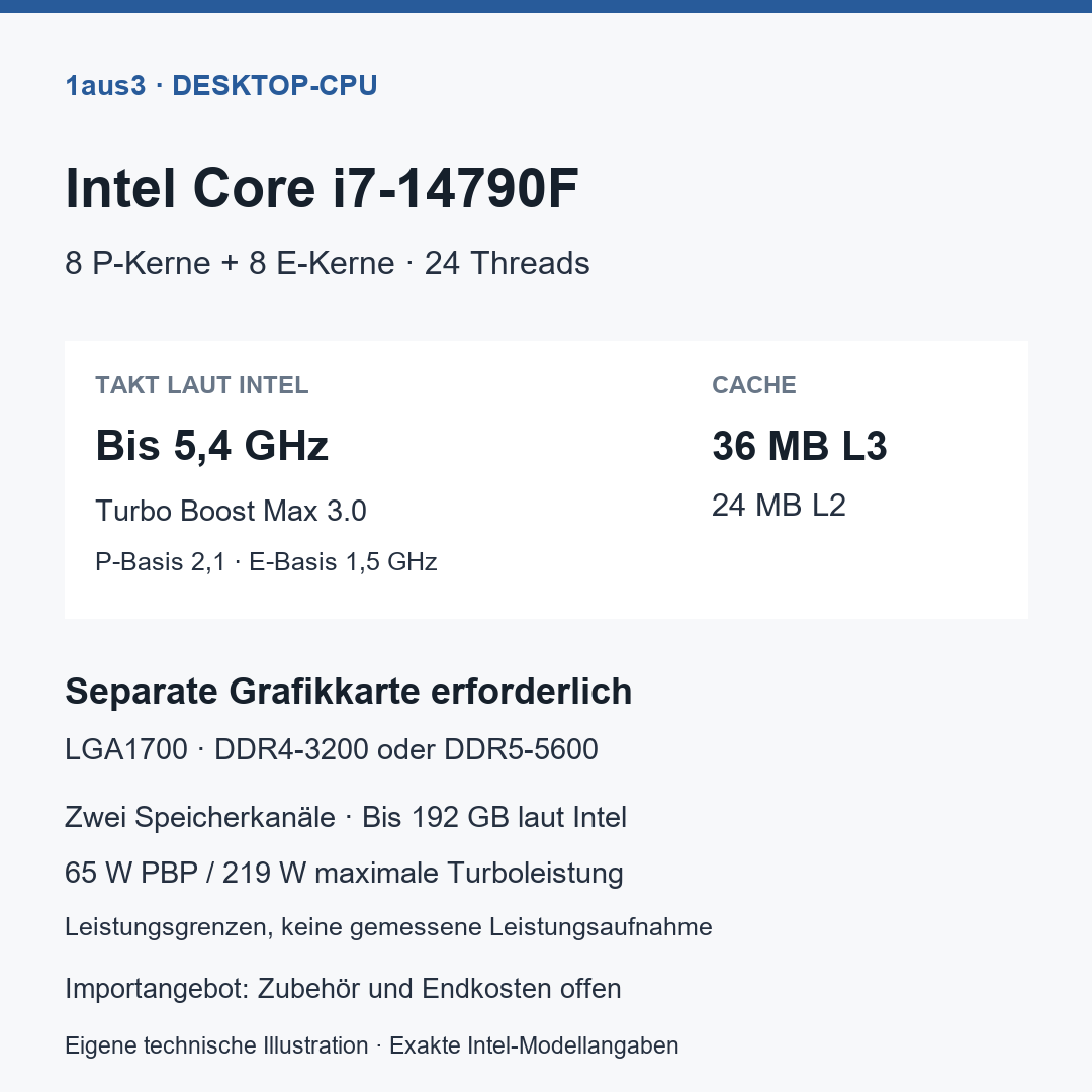 Intel Core i7-14790F