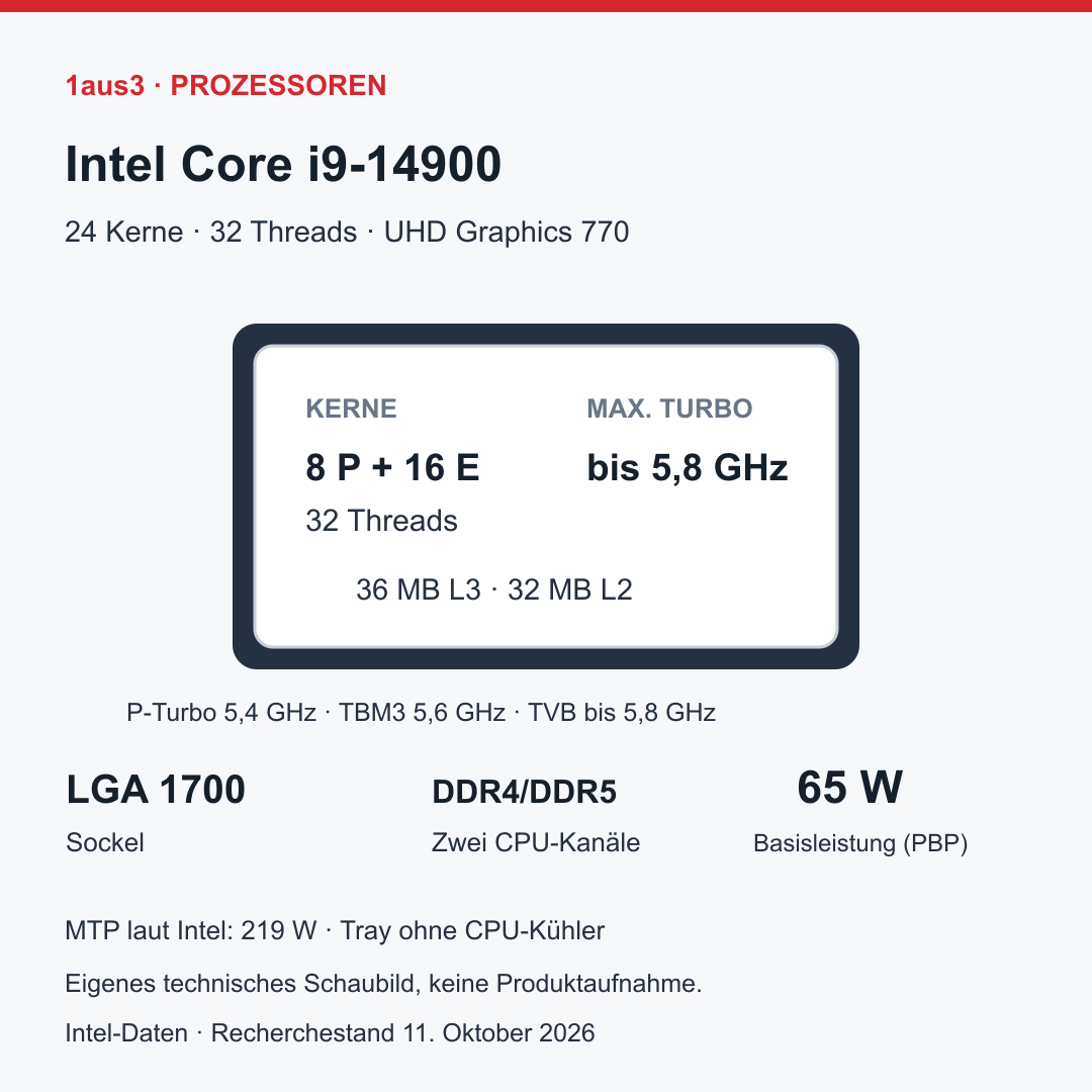 Intel Core i9-14900
