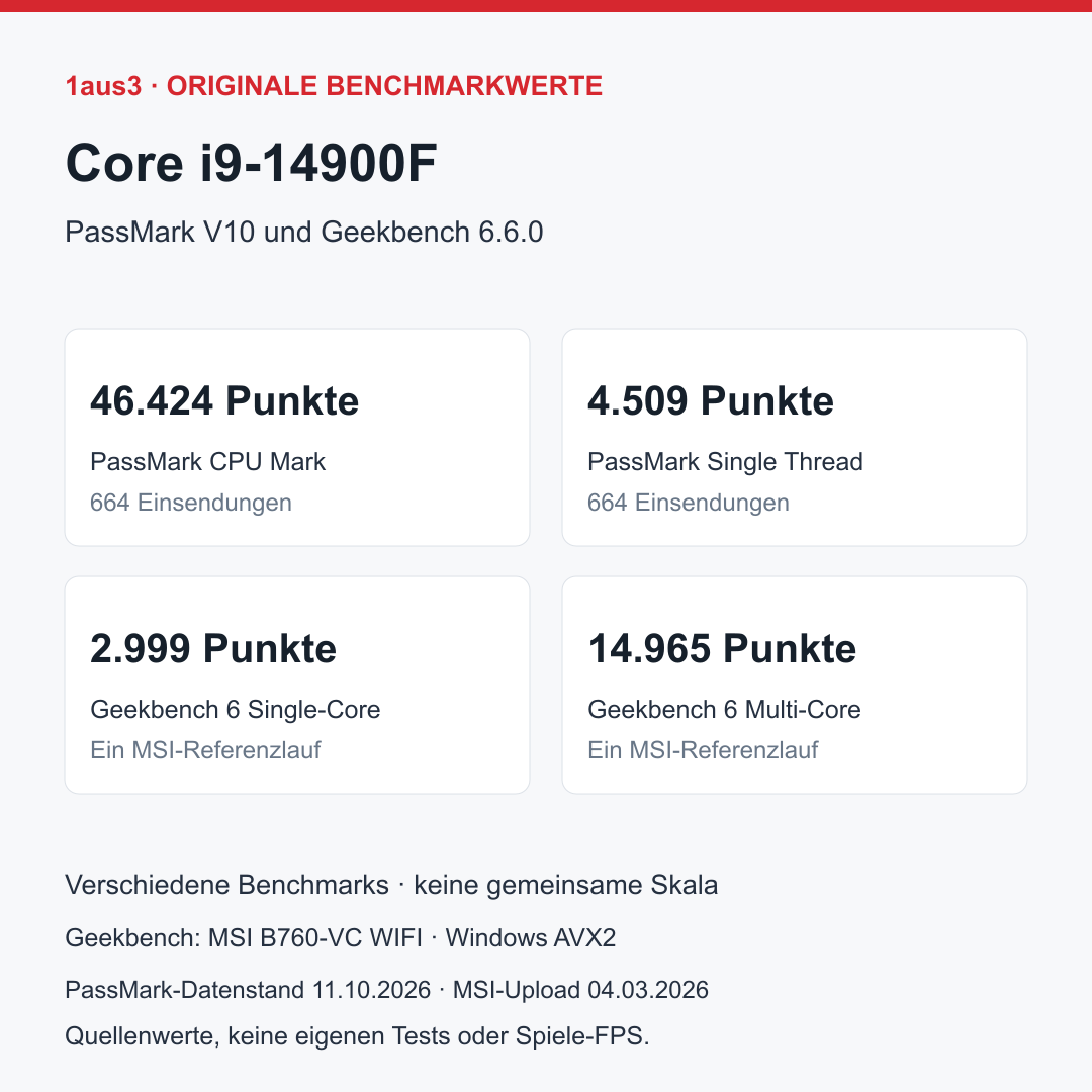 Intel Core i9-14900F, Tray ohne CPU-Kühler