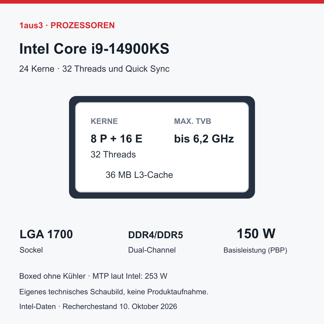Intel Core i9-14900KS