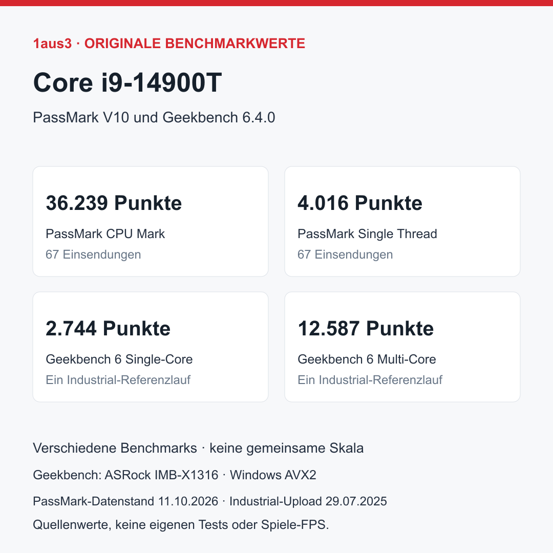 Intel Core i9-14900T, Tray ohne CPU-Kühler