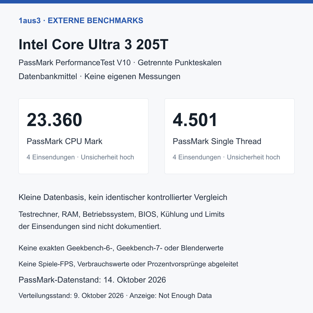 Intel Core Ultra 3 205T, Lenovo OEM Ersatzteil 5SA1Q43702