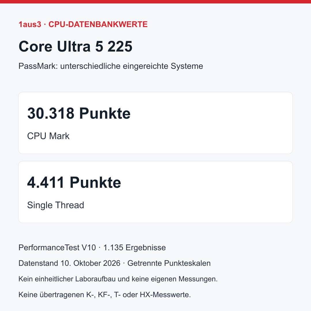 Intel Core Ultra 5 225, Boxed mit Intel Laminar RM2