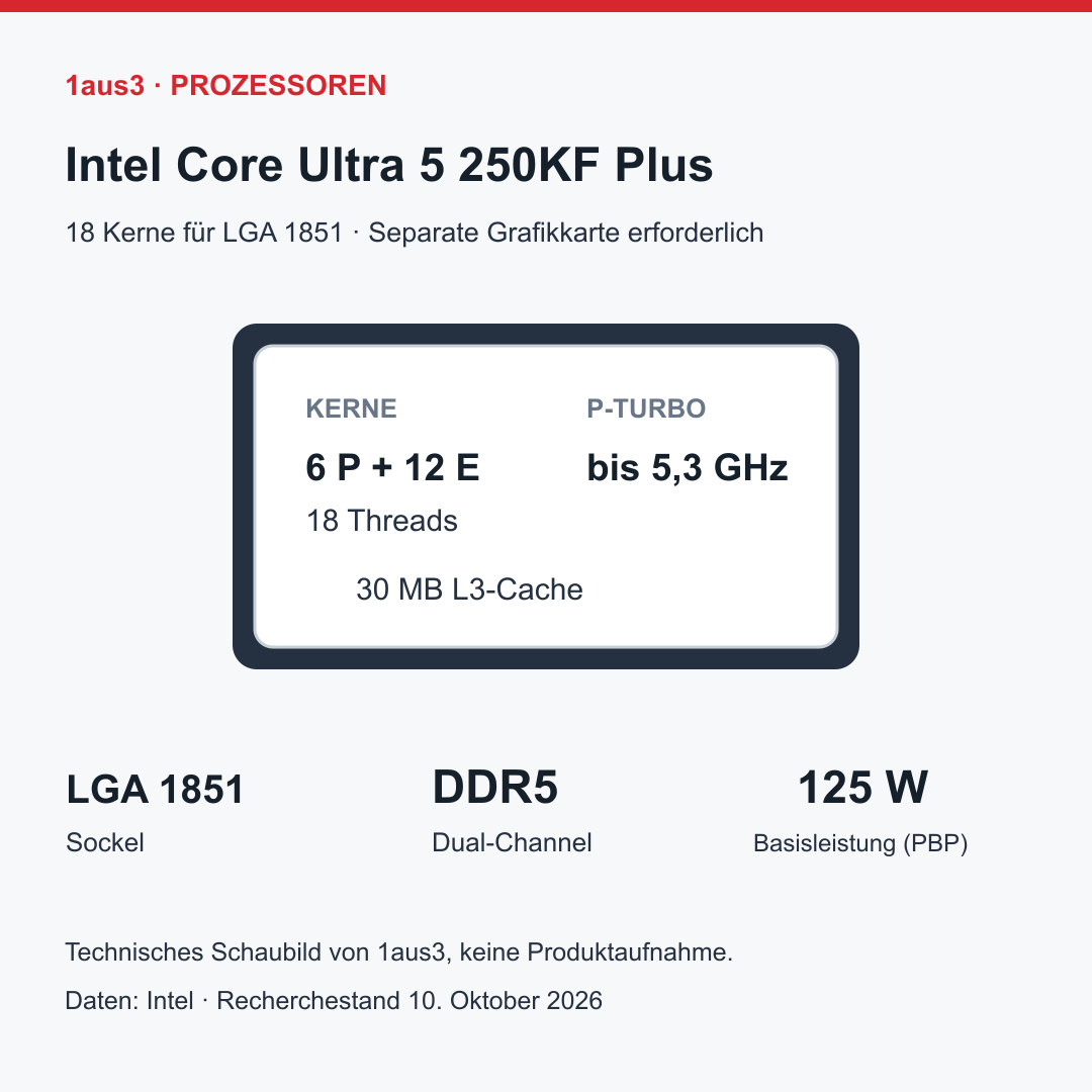 Intel Core Ultra 5 250KF Plus
