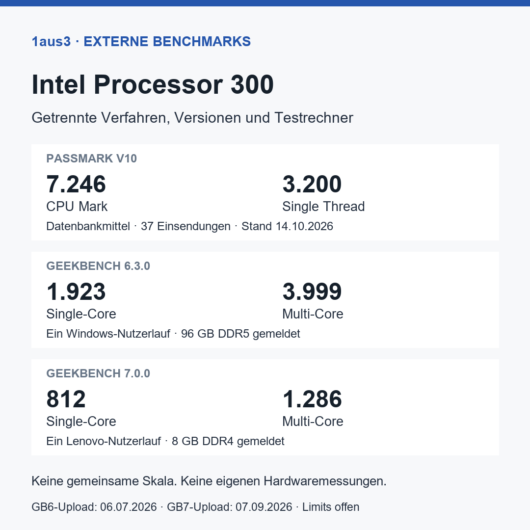 Intel Processor 300, Boxed BX80715300 mit Laminar RM1