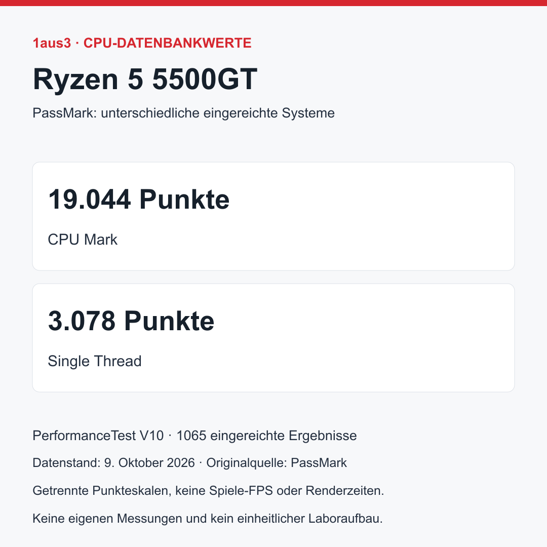 AMD Ryzen 5 5500GT, Boxed mit Wraith Stealth