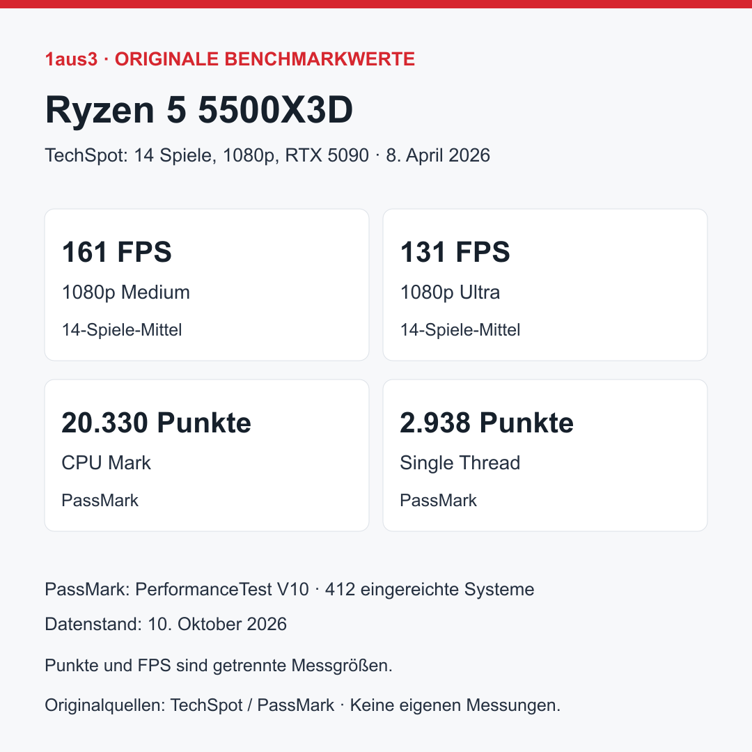 AMD Ryzen 5 5500X3D, Neu: Sonstige, Import aus China, mögliche Einfuhrkosten zusätzlich