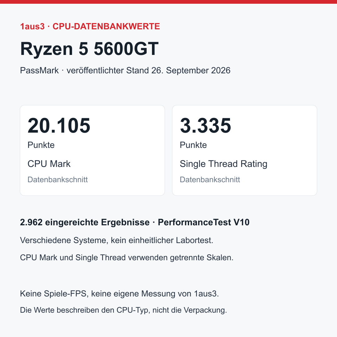AMD Ryzen 5 5600GT, OEM/Tray ohne Kühler