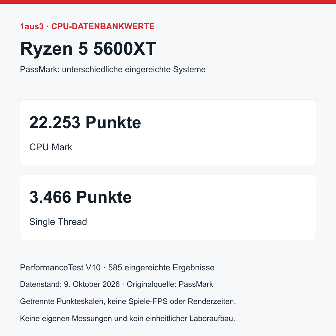 AMD Ryzen 5 5600XT, Boxed mit Wraith Stealth