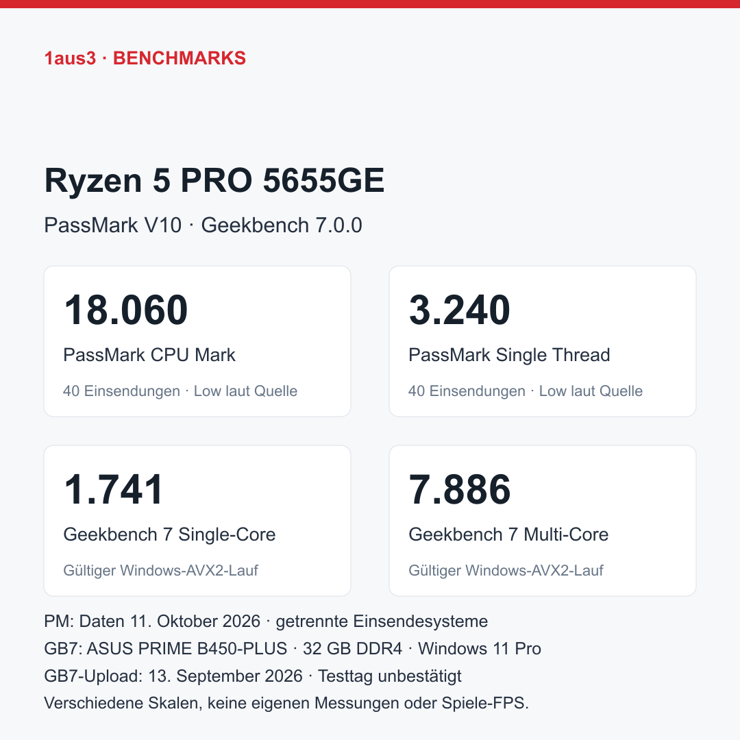 AMD Ryzen 5 PRO 5655GE, originales Lenovo-Ersatzteil