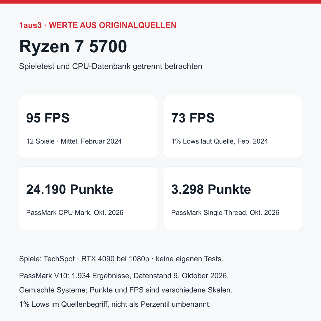 AMD Ryzen 7 5700, Boxed mit Wraith Stealth