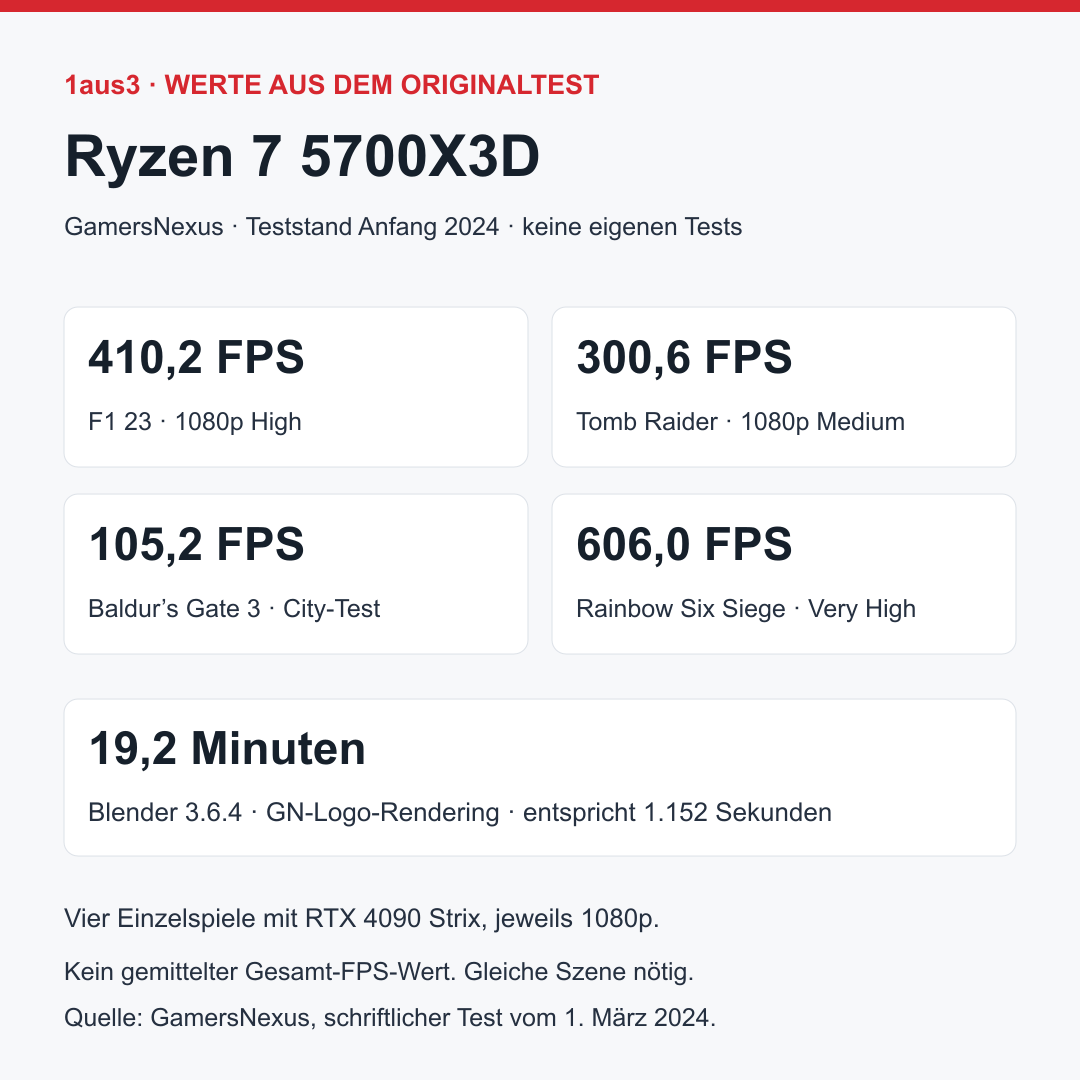 AMD Ryzen 7 5700X3D, Boxed ohne Kühler