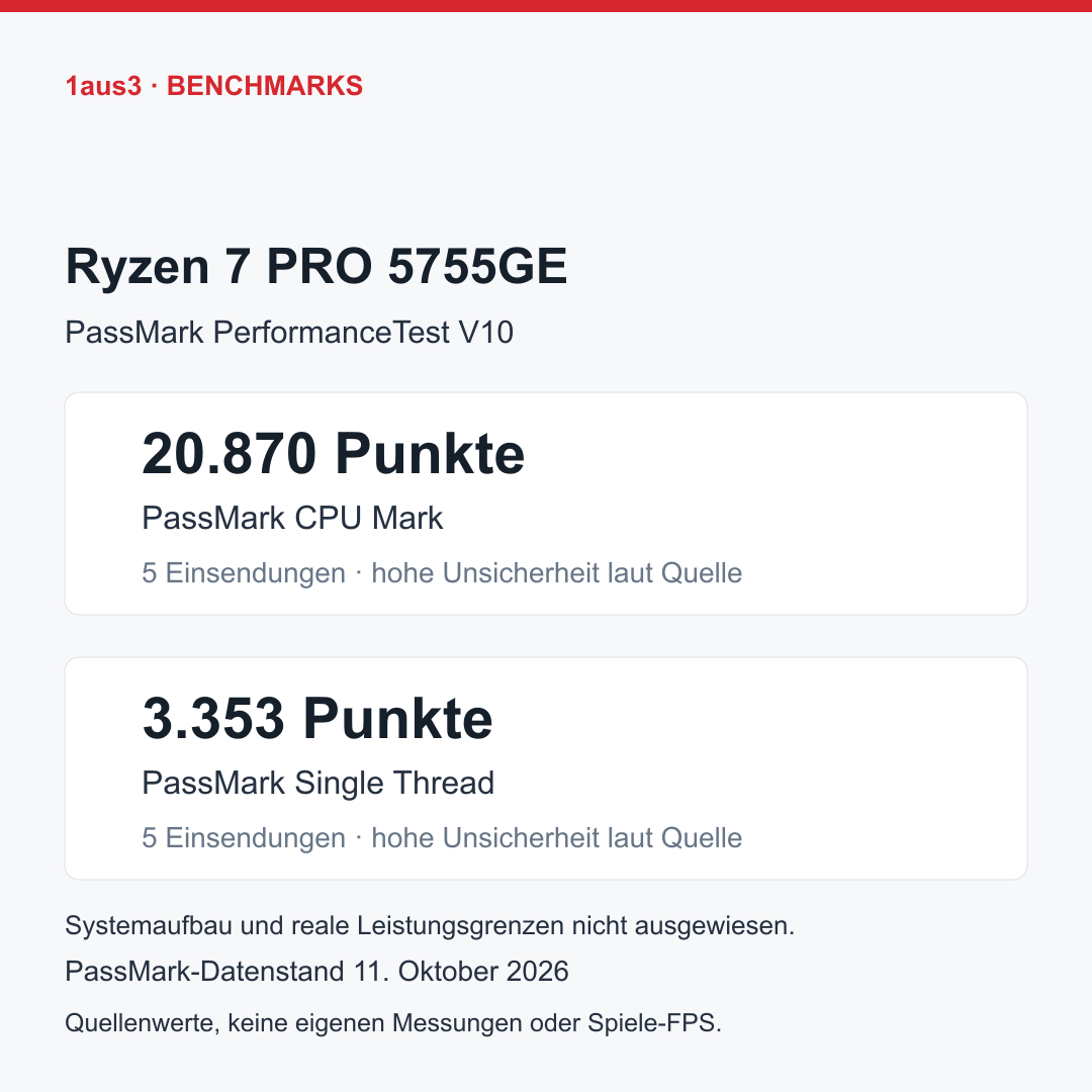 AMD Ryzen 7 PRO 5755GE, originales Lenovo-Ersatzteil