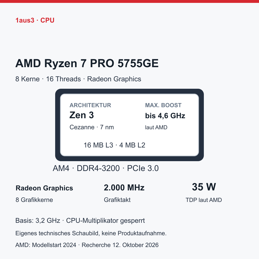 AMD Ryzen 7 PRO 5755GE