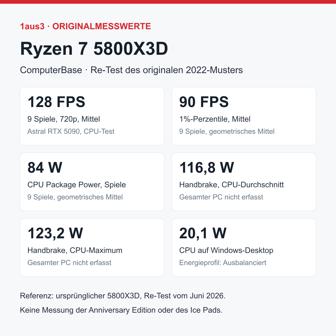 AMD Ryzen 7 5800X3D 10th Anniversary Edition, Boxed mit Carbice Ice Pad, ohne Kühler