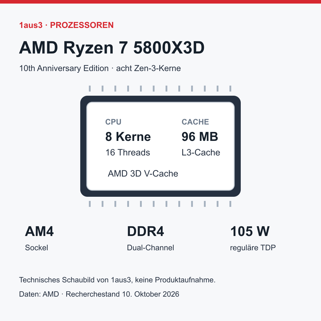 AMD Ryzen 7 5800X3D 10th Anniversary Edition