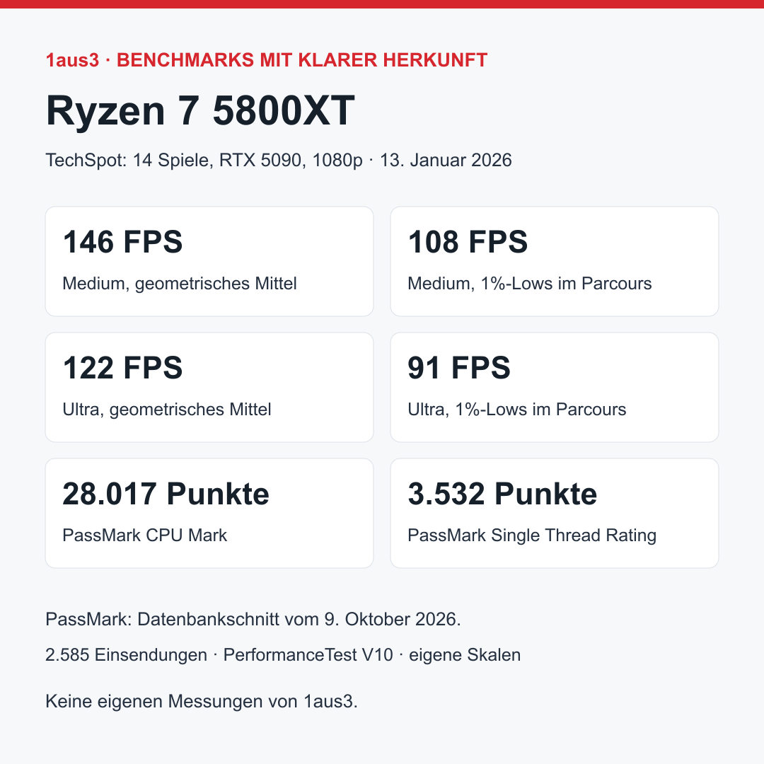 AMD Ryzen 7 5800XT, ursprüngliche Box mit Wraith Prism