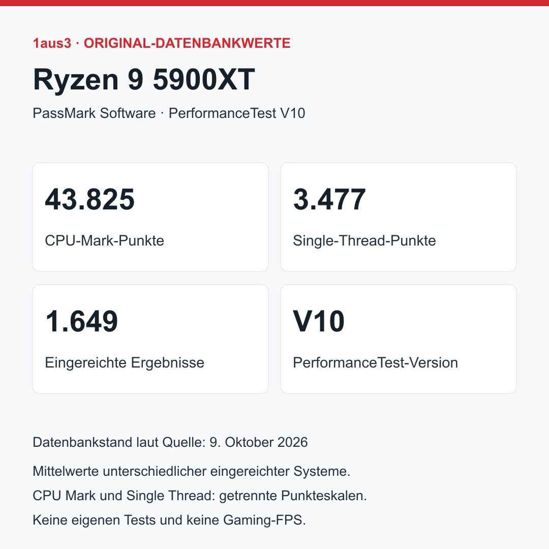 AMD Ryzen 9 5900XT, Tray, Kühler separat einplanen