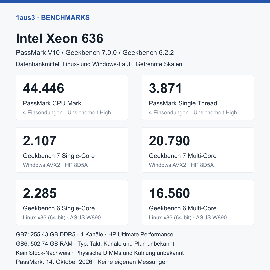 Intel Xeon 636, Lenovo OEM Ersatzteil
