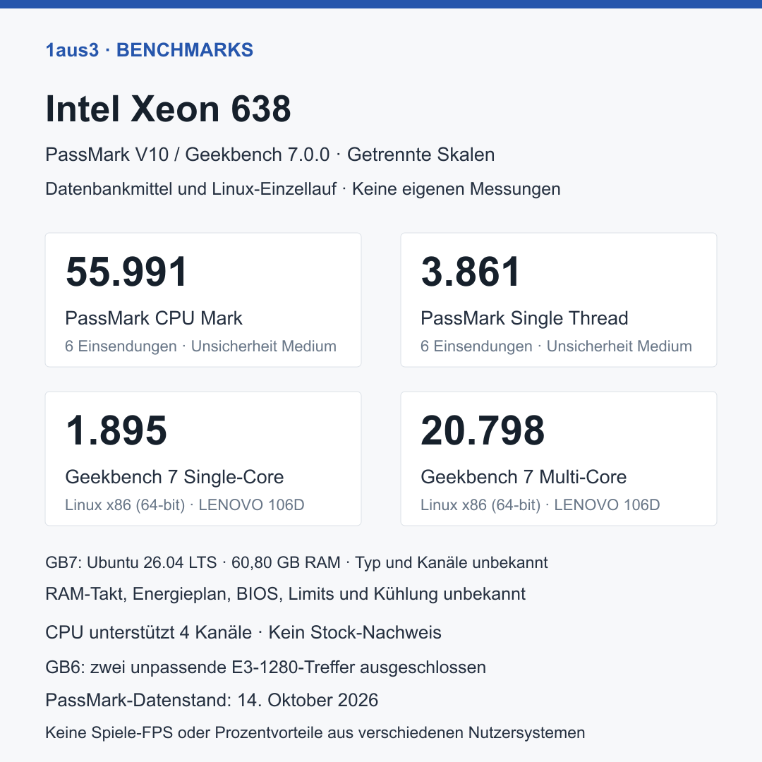 Intel Xeon 638, Lenovo OEM Ersatzteil