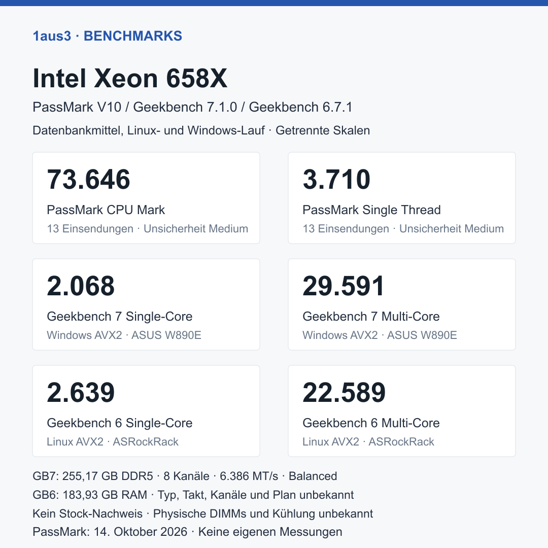 Intel Xeon 658X, Boxed