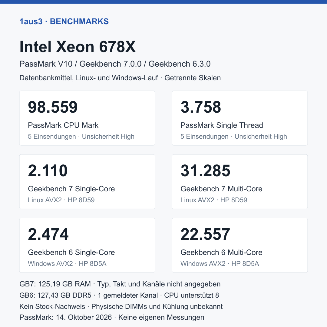 Intel Xeon 678X, Boxed