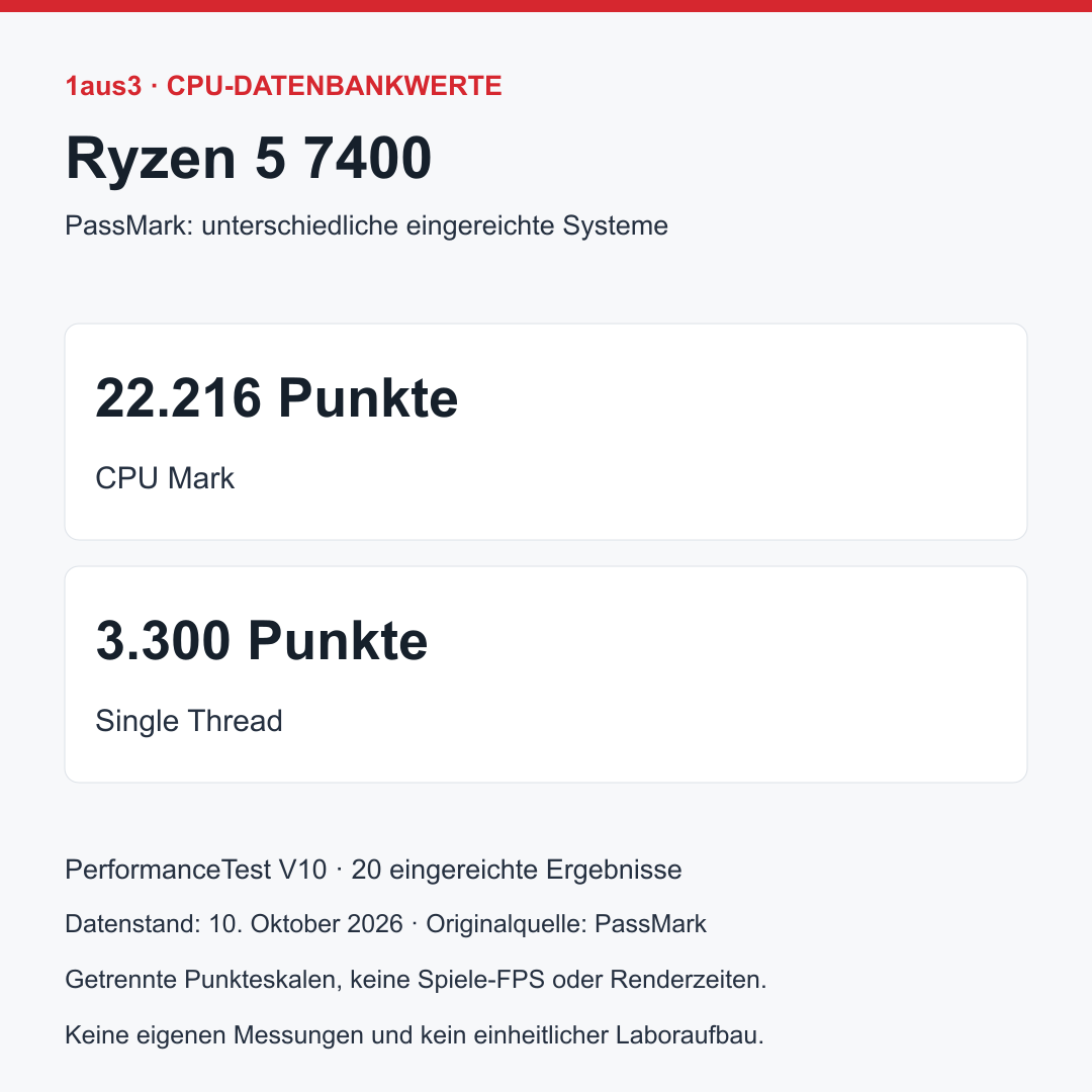 AMD Ryzen 5 7400, Boxed mit Wraith Stealth