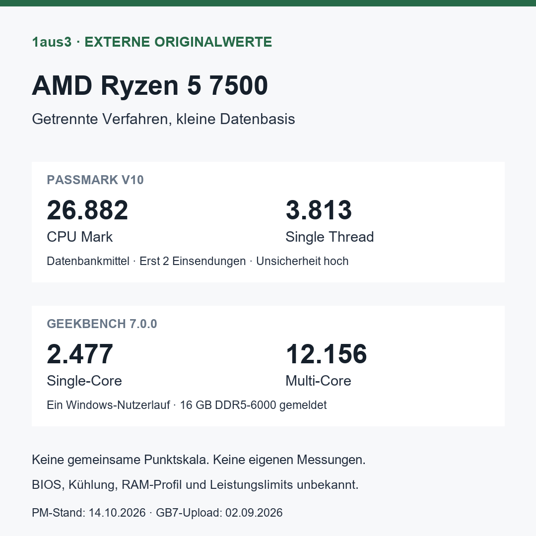 AMD Ryzen 5 7500, Boxed 100-100002264BOX mit Wraith Stealth