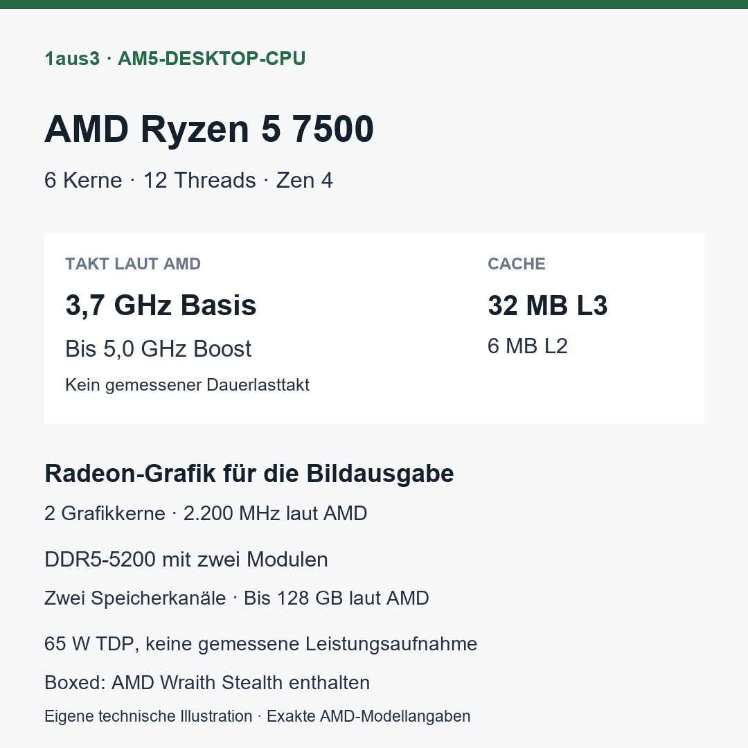 AMD Ryzen 5 7500