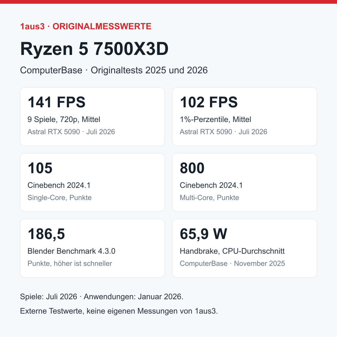 AMD Ryzen 5 7500X3D, OEM/Tray ohne Kühler