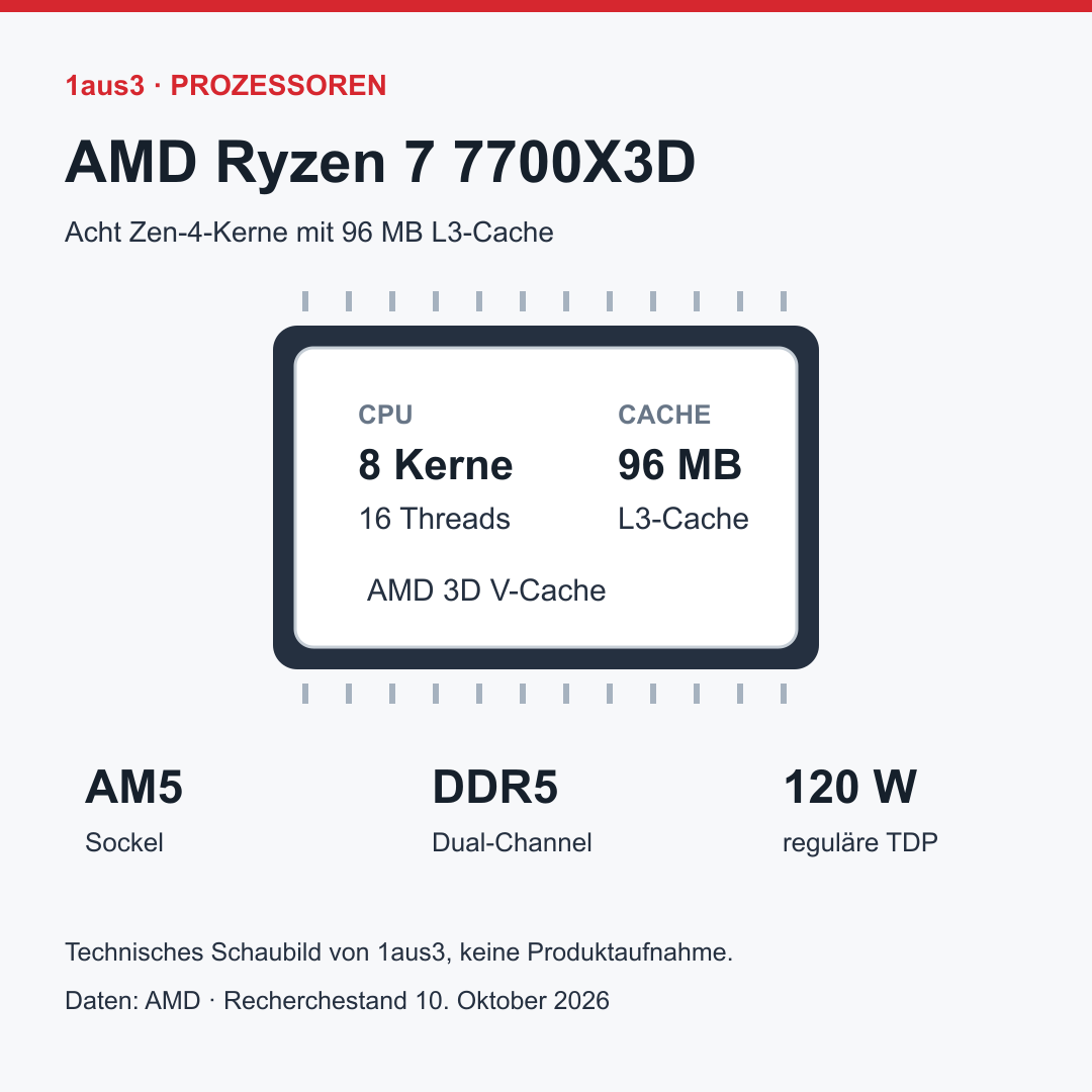 AMD Ryzen 7 7700X3D