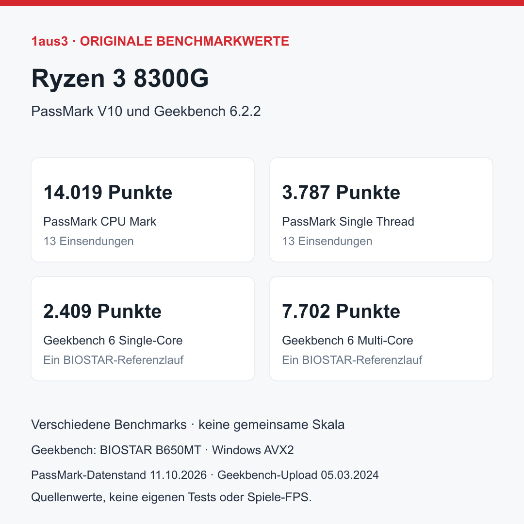 AMD Ryzen 3 8300G, originales Lenovo-Ersatzteil