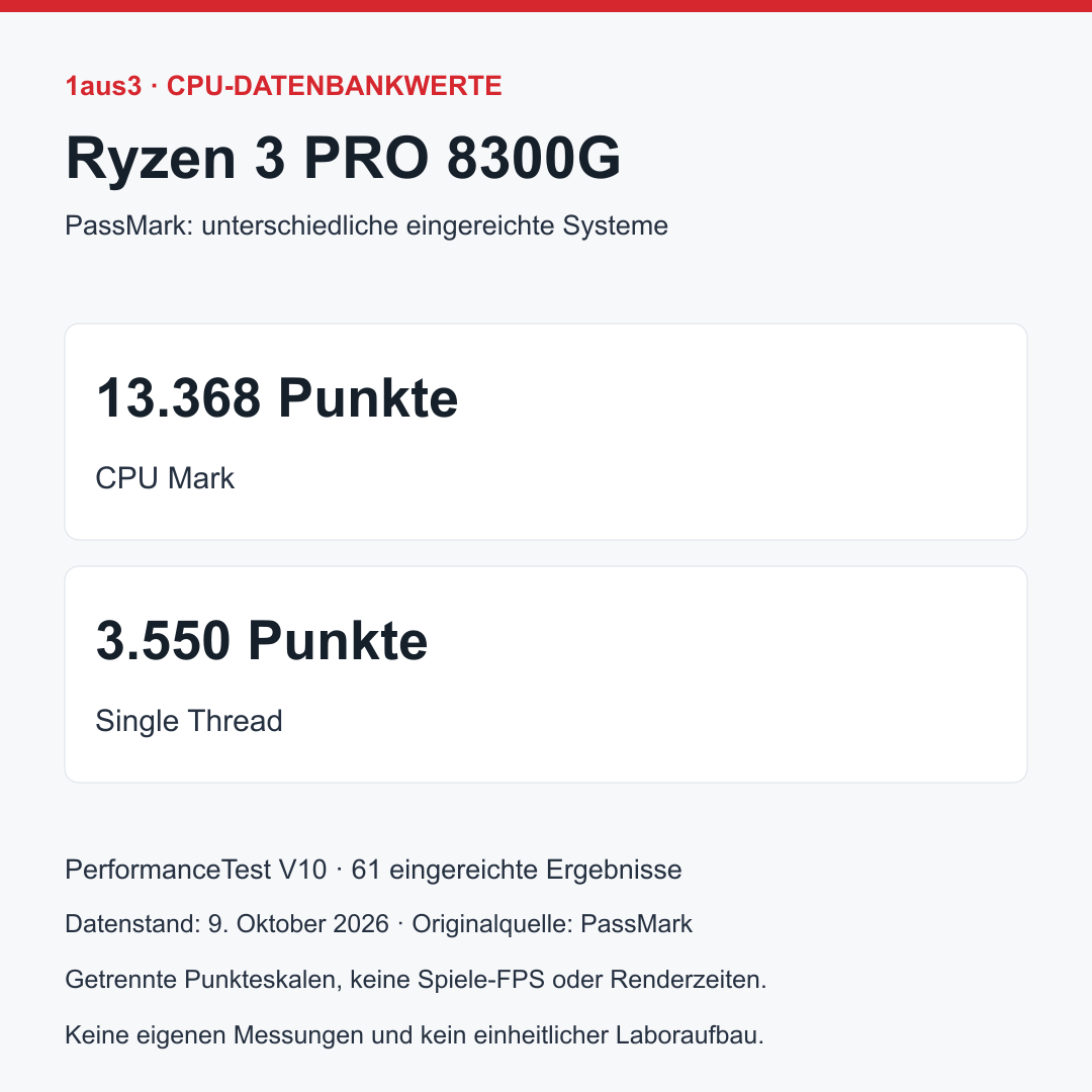 AMD Ryzen 3 PRO 8300G, Tray