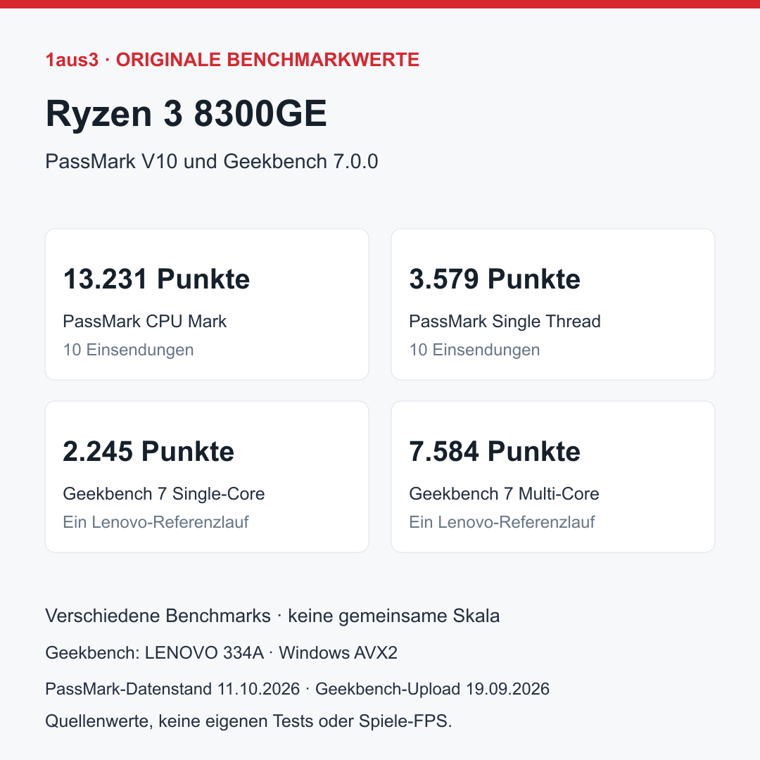 AMD Ryzen 3 8300GE, originales Lenovo-Ersatzteil