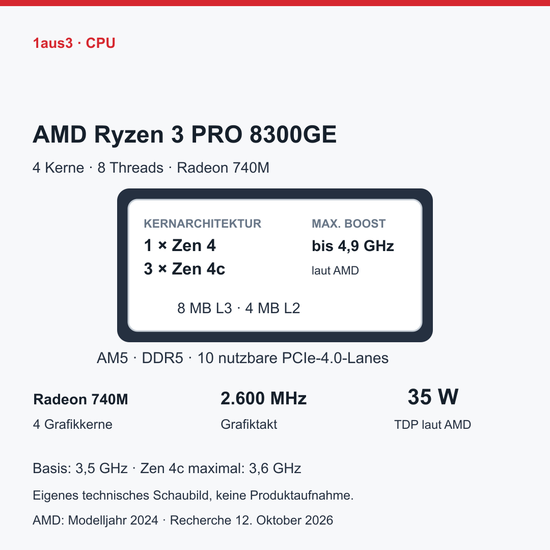 AMD Ryzen 3 PRO 8300GE