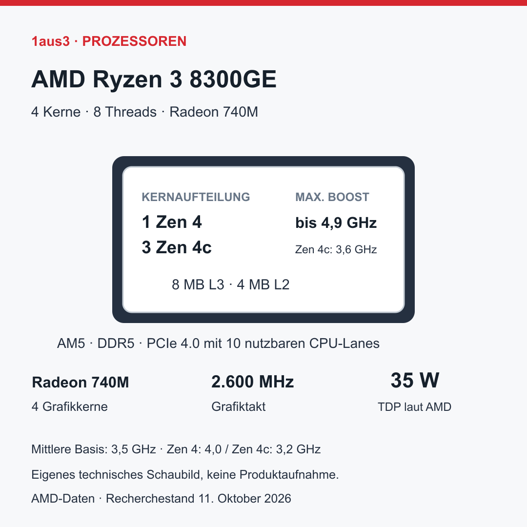 AMD Ryzen 3 8300GE