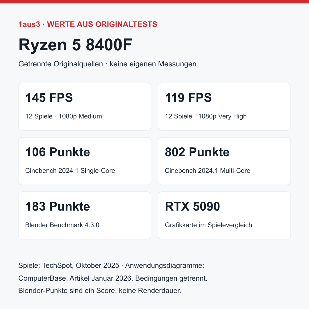 AMD Ryzen 5 8400F, Boxed mit Wraith Stealth
