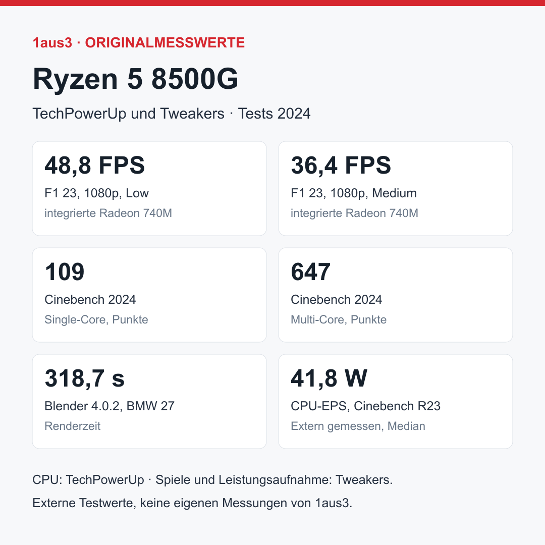AMD Ryzen 5 8500G, OEM/Tray ohne Kühler