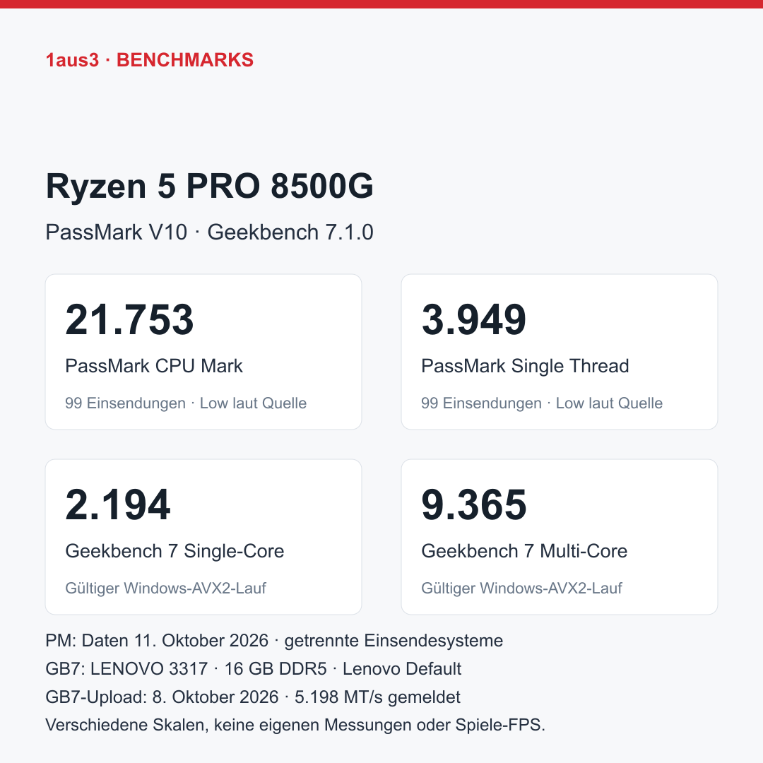 AMD Ryzen 5 PRO 8500G, originales Lenovo-Ersatzteil